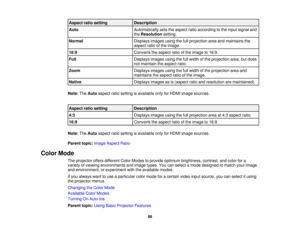 Page 88Aspect ratio setting
Description
Auto Automatically sets the aspect ratio according to the input signal and
theResolution setting.
Normal Displays images using the full projection area and maintains the
aspect ratio of the image.
16:9 Converts the aspect ratio of the image to 16:9.
Full Displays images using the full width of the projection area, but does
not maintain the aspect ratio.
Zoom Displays images using the full width of the projection area and
maintains the aspect ratio of the image.
Native...