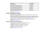 Page 17Option or part
Part number
96-inch whiteboard V12H468001
Accolade Duet portable projector screen ELPSC80
Component-to-VGA video cable (ELPKC19) V12H005C19
1-Year Extended Depot Repair Service Plan EPPFTPA1
1-Year Extended Exchange Service Plan EPPEXPA1
2-Year Extended Depot Repair Service Plan EPPFTPA2
2-Year Extended Exchange Service Plan EPPEXPA2
Parent topic: Projector Features
Warranty and Registration Information Your projector comes with a basic warranty that lets you project with confidence. For...