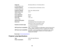 Page 199Image size
39 inches (0.99 m) to 116 inches (2.95 m)
(in native aspect ratio)
Projection distance 21.3 inches (0.54 m) to 48 inches (1.22 m)
(in native aspect ratio)
Projection methods Front, rear, ceiling-mounted
Optical aspect ratio 16:10
(width-to-height)
Focus adjustment Manual
Zoom adjustment Digital
Zoom ratio 1.0 to 1.35
(Tele-to-Wide)
Internal sound system 16 W monaural
Noise level 37 dB (Normal Power Consumption mode)
29 dB (ECO Power Consumption mode)
Keystone correction angle ± 7º vertical;...