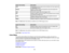 Page 88Aspect ratio setting
Description
Auto Automatically sets the aspect ratio according to the input signal and
theResolution setting.
Normal Displays images using the full projection area and maintains the
aspect ratio of the image.
16:9 Converts the aspect ratio of the image to 16:9.
Full Displays images using the full width of the projection area, but does
not maintain the aspect ratio.
Zoom Displays images using the full width of the projection area and
maintains the aspect ratio of the image.
Native...