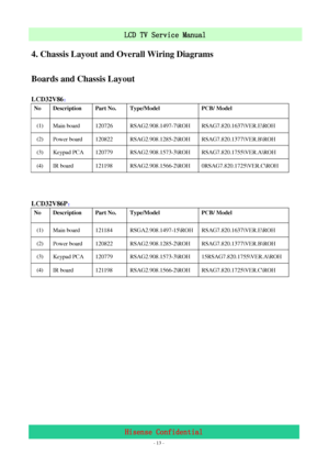 Page 13 
 
 - 13 -
LCD TV Service Manual                         
Hisense Confidential 
4. Chassis Layout and Overall Wiring Diagrams   
Boards and Chassis Layout 
LCD32V86： 
No Description  Part No. Type/Model PCB/ Model 
 (1) Main board  120726 RSAG2.908.1497-7\ROH RSAG7.820.1637\VER.E\ROH 
 (2) Power board  120822 RSAG2.908.1285-2\ROH RSAG7.820.1377\VER.B\ROH 
 (3) Keypad PCA  120779 RSAG2.908.1573-3\ROH RSAG7.820.1755\VER.A\ROH 
(4) IR board  121198 RSAG2.908.1566-2\ROH 0RSAG7.820.1725\VER.C\ROH...