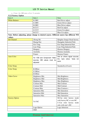 Page 15 
 
 - 15 -
LCD TV Service Manual                         
Hisense Confidential 
  e、Close the OSD menu after 5 seconds. 
5.2.2 Factory Option 
Item 0 Item 1 Note 
White Balance  R DRV  Red Driver adjust 
  G DRV  Green Driver adjust 
  B DRV  Blue Driver adjust 
  R CUT  Red Cut adjust 
  G CUT  Green Cut adjust 
  B CUT  Blue Cut adjust 
Note: Before adjusting, please change to desired source. Different source has different WB 
values. 
Set Channel  Zhong Shi  Qingdao Jiangxi Road factory
  Huang Dao...