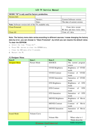 Page 16 
 
 - 16 -
LCD TV Service Manual                         
Hisense Confidential 
MODE “M” is only used for factory production. 
Version Info     
 Ve r s i on：  Current Software version 
 Date：  The date of current version 
Note: Software version info of the TV, readable only. 
Clean Protected 
 Clean data except 
WB data and Auto Color data
Clean All   Clean all data 
 
Note: The factory menu date varies according to different sources. Incase changing the factory 
data by error, you can choose to “Clean...