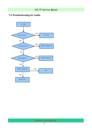 Page 29 
 
 - 29 -
LCD TV Service Manual                         
Hisense Confidential 
7.4 Troubleshooting for Audio 
 
 
 
 
 
 
 
 
 
 
 
 
 
 
 
 
 
 
 
 
No sound 
Check connecter   
Check speaker wire 
Replace main board 
Reconnect 
Replace speaker wire 
YES 
YES  NO 
NO 
Check speaker set Replace speaker set YES 
NO 
OK YES 
NO 
Replace PSU 
 