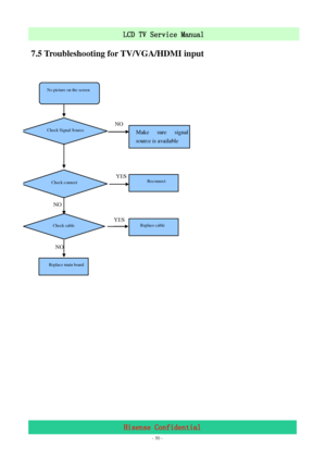 Page 30 
 
 - 30 -
LCD TV Service Manual                         
Hisense Confidential 
7.5 Troubleshooting for TV/VGA/HDMI input 
No picture on the screen 
Check Signal Source 
Check connect 
Check cable 
Replace main board 
Make sure signal 
source is available 
Reconnect 
Replace cable 
NO 
YES 
YES 
NO  NO 
 
 
 
 
 
 
 
 
 