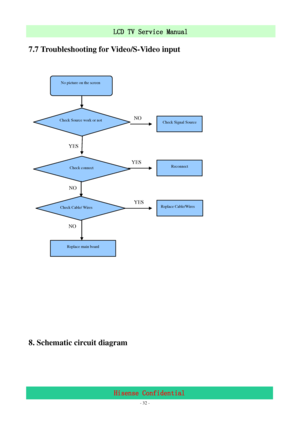 Page 32 
 
 - 32 -
LCD TV Service Manual                         
Hisense Confidential 
7.7 Troubleshooting for Video/S-Video input 
No picture on the screen 
Check Source work or not 
Check connect 
Check Cable/ Wires 
Replace main board 
Check Signal Source 
Reconnect 
Replace Cable/Wires 
NO 
YES   
YES  NO  YES 
NO 
 
 
 
 
8. Schematic circuit diagram 
 
 
 