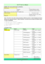 Page 16 
 
 - 16 -
LCD TV Service Manual                         
Hisense Confidential 
MODE “M” is only used for factory production. 
Version Info     
 Ve r s i on：  Current Software version 
 Date：  The date of current version 
Note: Software version info of the TV, readable only. 
Clean Protected 
 Clean data except 
WB data and Auto Color data
Clean All   Clean all data 
 
Note: The factory menu date varies according to different sources. Incase changing the factory 
data by error, you can choose to “Clean...