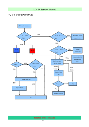 Page 31 
 
 - 31 -
LCD TV Service Manual                         
Hisense Confidential 
7.3 TV won’t Power On 
 
 
 
 
 
 
 
 
 
 
 
 
 
 
 
 
 
 
 
 
Make Sure Power 
source is live 
Replace 
Power Cord 
Check/replace IR 
BD or Keypad 
PCA 
TV won’t power on 
Is LED 
light? NO 
YES Check Power 
Inlet YES 
NO 
Check Power 
Cord
Only 
one works 
Replace Main 
BD 
Try Power on by 
RC and Button 
Neither 
works Both  
Wo r k  
Power on OK YES 
NO 
Replace Power BD 
YES 
NO RED BLUE 
OSD? 
NO 
Replace Main BD 
NO...