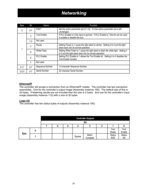 Page 3030 
 
  
 
 
 
 
 
 
 
 
 
 
 
 
Ethernet/IP
 
The controller will accept a conn ection from an Ethernet/IP master.   The controller has two connection 
assemblies.  One for the controller’s output image (Assem bly Instance 100).  The default size of this is 
34 bytes.  If fastening results are not included then the size is 2 bytes.  And one for the controller’s input 
image (Assembly Instance 112) with a size of 32 bytes. 
 
Logic I/O
 
The controller has two status bytes of outputs (Assembly instance...