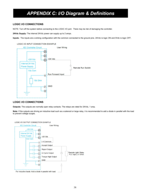 Page 3838 
 
LOGIC I/O CONNECTIONS 
 
NOTE: Turn off the system before connecting to the LOGIC  I/O port.  There may be risk of damaging the controller. 
 
24Vdc Supply:  The internal 24Vdc power can supply up to 2 amps. 
 
Inputs:   The inputs are a sinking configuration with the common connected to the ground pins. 24V dc is logic ON and 0Vdc is logic OFF. 
 
 
LOGIC I/O CONNECTIONS 
 
 
Outputs:  The outputs are normally open relay contacts. The relays are rated for 24Vdc, 1 amp. 
 
Note: If the outputs are...