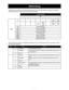 Page 3131 
 
Networking 
Optionally the controller can include the fastening 
results in the output image. Including the fastening 
results increases the output size to thirty four bytes of data. 
 
Each value will be sent as a real (IEEE 754 float) and  can be configured as little or big endian to match 
the receiving equipment. 
 
 
   
  
Controller Outputs
 
    
Bit 
     
7  6 5 4 3 2 1 0 
Byte   0 
                  Tool 
Ready  Tool 
Enable 
1           Bypass  Batch 
Com-
plete   
Status 
NOK  Status...