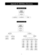 Page 3535 
 
Appendix B: KDM Menu Structures 
Main Menu Structure 
Parameter Set-up Menu  