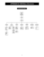 Page 3636 
 
APPENDIX B: KDM Menu Structures 
Administration Menu  