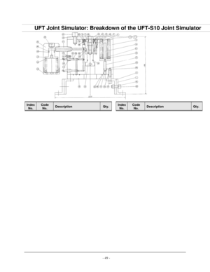 Page 51-
49  - UFT Joint Simulator: Breakdown of the UFT-S10 Joint Simulator 
Index  
No.   Code  
No.   Description   Q ty.   Index  
No.   Code  
No.   Description   Q ty.  51   5   