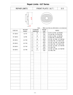Page 12Repair Limits - ULT Series
- 12 -
REPAIR LIMITS  FRONT PLATE ( ULT )  2/2 
Note 
  Make sure that any deformation is not observed
CODE NO. MOTHER 
MODEL  STANDARD 
DIMENSION  REPAIR 
LIMIT  MODEL 
147-289-6 ULT70  A  35  34.97 
ULT70，ULT70L，ULT70(TM) 
ULT70L(TM)，ULT70T2(TM) B  -----  0.03 
147-289-8 ULT90  A  42  41.97 
ULT90，ULT90L，ULT90(TM) 
ULT90L(TM)，ULT90T2(TM) B  -----  0.03 
148-289-2 ULT100  A  46  45.97 
ULT100，ULT100L，ULT100(TM) 
ULT100L（TM），ULT100T2（TM） B  -----  0.03 
130-289-2 ULT130  A  51...