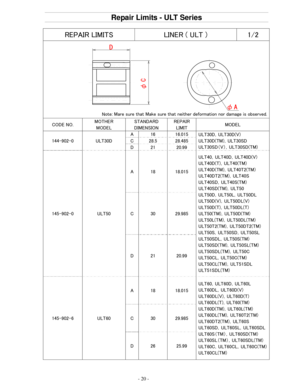 Page 20Repair Limits - ULT Series
- 20 -
REPAIR LIMITS LINER ( ULT ) 1/2 
N

ote: Mare sure that Make sure that neither deformation nor dam age is observed.
CODE NO. MOTHER 
MODEL  STANDARD 
DIMENSION  REPAIR 
LIMIT  MODEL 
144-902-0 ULT30D  A  16  16.015 
ULT30D，ULT30D(V) 
ULT30D(TM)，ULT30SD 
ULT30SD（V），ULT30SD(TM) C  28.5  28.485 
D  21  20.99 
145-902-0 ULT50  A  18  18.015 
ULT40，ULT40D，ULT40D(V) 
ULT40D(T)，ULT40(TM) 
ULT40D(TM)，ULT40T2(TM) 
ULT40DT2(TM)，ULT40S 
ULT40SD，ULT40S(TM) 
ULT40SD(TM)，ULT50...