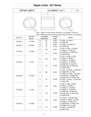 Page 5Repair Limits - ULT Series
- 5 -
REPAIR LIMITS CYLINDER ( ULT )  1/2 
N

ote 1: Make sure that neither deformation nor damage is observ ed. 
Note 2: Mare sure that the inner surface is flat and smooth, no t wavelike. 
CODE NO. MOTHER 
MODEL  STANDARD 
DIMENSION  REPAIR 
LIMIT  MODEL 
144-286-0 ULT30D  B  22  22.051 
ULT30D，ULT30D(V) 
ULT30D(TM) C  32  31.995 
128-286-5 ULT30SD  B  22  22.051 
ULT30SD，ULT30SD（V） 
ULT30SD(TM) C  32  31.995 
147-286-0 ULT40D  B  23.5  23.551 
ULT40，ULT40D，ULT40D(V)...