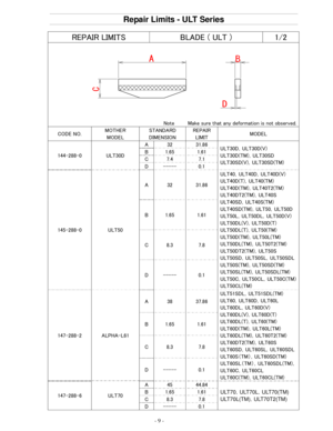 Page 9Repair Limits - ULT Series
- 9 -
REPAIR LIMITS BLADE ( ULT )  1/2 
Note

    Make sure that any deformation is not observed.
CODE NO. MOTHER 
MODEL  STANDARD 
DIMENSION  REPAIR 
LIMIT  MODEL 
144-288-0 ULT30D  A  32  31.86 
ULT30D，ULT30D(V) 
ULT30D(TM)，ULT30SD 
ULT30SD(V)，ULT30SD(TM) B  1.65  1.61 
C  7.4  7.1 
D  -----  0.1 
145-288-0 ULT50  A  32  31.86 
ULT40，ULT40D，ULT40D(V) 
ULT40D(T)，ULT40(TM) 
ULT40D(TM)，ULT40T2(TM) 
ULT40DT2(TM)，ULT40S 
ULT40SD，ULT40S(TM) 
ULT40SD(TM)，ULT50，ULT50D...