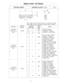 Page 16Repair Limits - ULT Series
- 16 -
REPAIR LIMITS  DRIVING BLADE ( ULT )  1/2 
Note 1: M
ake sure that neither deformation nor damage is observed. 
Note 2: Make sure that no damage on contact surface is observed .   
CODE NO. MOTHER 
MODEL  STANDARD 
DIMENSION  REPAIR 
LIMIT  MODEL 
144-440-0
(145-974-0 for  Roller)  ULT30D A  21  20.95 
ULT30D，ULT30D(V) 
ULT30D(TM)，ULT30SD 
ULT30SD（V），ULT30SD(TM) C  -----  0.05 
D  -----  0.1 
E  2.5  2.48 
145-440-0
(145-974-0 for  Roller)  ULT50 A  21  20.95...