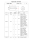 Page 7Repair Limits - ULT Series
- 7 -
REPAIR LIMITS ROTOR ( ULT ) 1/2 
Not

e    Make sure that any deformation is not observed
CODE NO. MOTHER 
MODEL  STANDARD 
DIMENSION  REPAIR 
LIMIT  MODEL 
144-287-0 ULT30D  A  32  31.925 
ULT30D，ULT30D(V) 
ULT30D(TM)，ULT30SD 
ULT30SD(V)，ULT30SD(TM) 
B  22  21.918 
145-287-0 ULT50  A  32  31.925 
ULT40，ULT40D，ULT40D(V) 
ULT40D(T)，ULT40(TM) 
ULT40D(TM)，ULT40T2(TM) 
ULT40DT2(TM)，ULT40S 
ULT40SD，ULT40S(TM) 
ULT40SD(TM)，ULT50，ULT50D 
ULT50L，ULT50DL，ULT50D(V)...