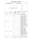 Page 9Repair Limits - ULT Series
- 9 -
REPAIR LIMITS BLADE ( ULT )  1/2 
Note

    Make sure that any deformation is not observed.
CODE NO. MOTHER 
MODEL  STANDARD 
DIMENSION  REPAIR 
LIMIT  MODEL 
144-288-0 ULT30D  A  32  31.86 
ULT30D，ULT30D(V) 
ULT30D(TM)，ULT30SD 
ULT30SD(V)，ULT30SD(TM) B  1.65  1.61 
C  7.4  7.1 
D  -----  0.1 
145-288-0 ULT50  A  32  31.86 
ULT40，ULT40D，ULT40D(V) 
ULT40D(T)，ULT40(TM) 
ULT40D(TM)，ULT40T2(TM) 
ULT40DT2(TM)，ULT40S 
ULT40SD，ULT40S(TM) 
ULT40SD(TM)，ULT50，ULT50D...