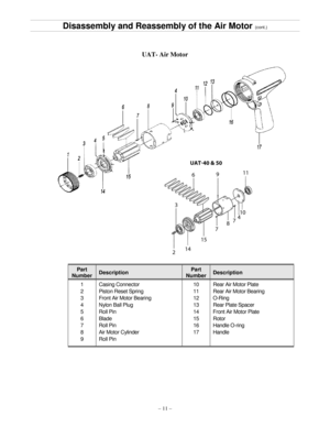 Page 11 
– 11 – 
Disassembly and Reassembly of the Air Motor (cont.) 
 
 
 
UAT- Air Motor 
 
 
 
 
 
 
 
 
 
 
 
 
 
 
 
 
 
 
 
 
 
 
 
 
 
 
 
 
 
 
 
 
  Part 
Number 
 
Description 
 Part 
Number 
 
Description 
 
1 
2 
3 
4 
5 
6 
7 
8 
9 
 
Casing Connector 
Piston Reset Spring 
Front Air Motor Bearing 
Nylon Ball Plug 
Roll Pin 
Blade 
Roll Pin 
Air Motor Cylinder 
Roll Pin 
 
10 
11 
12 
13 
14 
15 
16 
17 
 
 
Rear Air Motor Plate 
Rear Air Motor Bearing 
O-Ring 
Rear Plate Spacer 
Front Air Motor...