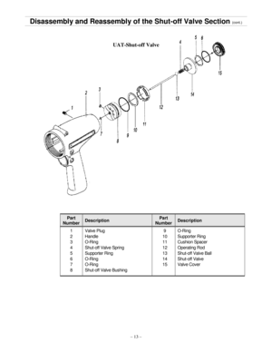 Page 13 
– 13 – 
Disassembly and Reassembly of the Shut-off Valve Section (cont.) 
 
 
 
UAT-Shut-off Valve 
 
 
 
 
 
 
 
 
 
 
 
 
 
 
 
 
 
 
 
 
 
 
 
 
 
 
  Part 
Number 
 
Description 
 Part 
Number 
 
Description 
 1 
2 
3 
4 
5 
6 
7 
8 
 Valve Plug 
Handle 
O-Ring 
Shut-off Valve Spring 
Supporter Ring 
O-Ring 
O-Ring 
Shut-off Valve Bushing 
 9 
10 
11 
12 
13 
14 
15 
 
 O-Ring 
Supporter Ring 
Cushion Spacer 
Operating Rod 
Shut-off Valve Ball 
Shut-off Valve 
Valve Cover 
    