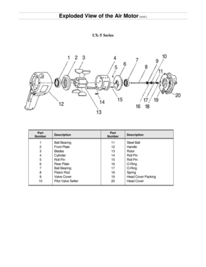 Page 12Exploded View of the Air Motor   (cont.)  
UX - T Series  
Part  
Number   Description   Part  
Number   Description  
1  
2  
3  
4  
5  
6  
7  
8  
9  
10   Ball Bearing  
Front Plate  
Blades  
Cylind er  
Roll Pin  
Rear Plate  
Ball Bearing  
Piston Rod  
Valve Cover  
Pilot Valve Setter   11  
12  
13  
14  
15  
16  
17  
18  
19  
20   Steel Ball  
Handle  
Rotor  
Roll Pin   
Roll Pin  
O - Ring  
O - Ring  
Spring  
Head Cover Packing  
Head Cover    