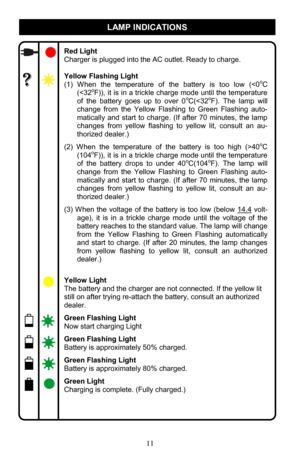 Page 1111 
 
Red Light 
Charger is plugged into the AC outlet. Ready to charge. 
 
Yellow Flashing Light 
(1)  When  the  temperature  of  the  battery  is  too  low  (