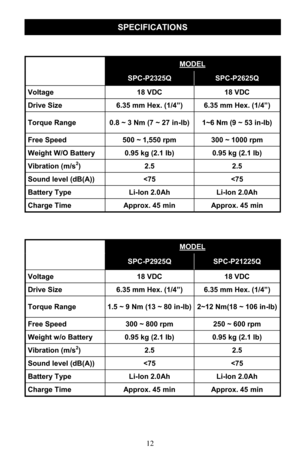 Page 1212 
 
 MODEL 
 SPC-P2325Q  SPC-P2625Q  
Voltage 18 VDC 18 VDC 
Drive Size 6.35 mm Hex. (1/4”) 6.35 mm Hex. (1/4”) 
Torque Range 0.8 ~ 3 Nm (7 ~ 27 in-lb) 1~6 Nm (9 ~ 53 in-lb) 
Free Speed 500 ~ 1,550 rpm 300 ~ 1000 rpm 
Weight W/O Battery 0.95 kg (2.1 lb) 0.95 kg (2.1 lb) 
Vibration (m/s2) 2.5 2.5 
Sound level (dB(A)) 
