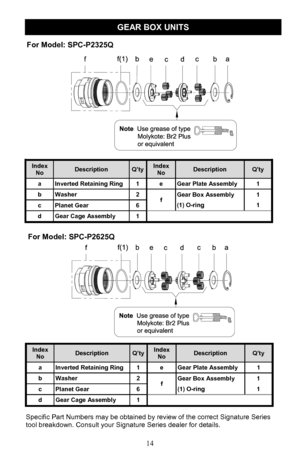 Page 1414 
 
For Model: SPC-P2325Q  
GEAR BOX UNITS 
Specific Part Numbers may be obtained by review of the correct Signature Series 
tool breakdown. Consult your Signature Series dealer for details. 
Index No Description Q’ty Index No Description Q’ty 
a Inverted Retaining Ring 1 e Gear Plate Assembly 1 
b Washer 2 Gear Box Assembly  1 f  c Planet Gear 6 (1) O-ring  1 
d Gear Cage Assembly 1    
For Model: SPC-P2625Q 
Index No Description Q’ty Index No Description Q’ty 
a Inverted Retaining Ring 1 e Gear Plate...