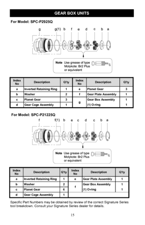 Page 1515 
 
For Model: SPC-P2925Q  
GEAR BOX UNITS 
Specific Part Numbers may be obtained by review of the correct Signature Series 
tool breakdown. Consult your Signature Series dealer for details. 
Index No Description Q’ty Index No Description Q’ty 
a Inverted Retaining Ring 1 e Planet Gear 3 
b Washer 2 f Gear Plate Assembly 1 
c Planet Gear 3 g Gear Box Assembly  1 
d Gear Cage Assembly 1 (1) O-ring  1 
For Model: SPC-P21225Q 
Index No Description Q’ty Index No Description Q’ty 
a Inverted Retaining Ring...