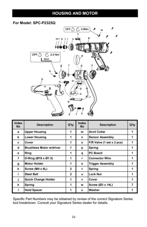 Page 1616 
 
Specific Part Numbers may be obtained by review of the correct Signature Series 
tool breakdown. Consult your Signature Series dealer for details. 
HOUSING AND MOTOR 
For Model: SPC-P2325Q  
Index No Description Q'ty Index No Description Q'ty 
a Upper Housing 1 m Anvil Collar 1 
b Lower Housing 1 n Sensor Assembly 1 
c Cover 1 o F/R Valve (1 set x 2 pcs) 1 
d Brushless Motor w/driver 1 p Spring 1 
e Ring 1 q PC Board 1 
f O-Ring (Ø16 x Ø1.5) 1 r Connector Wire 1 
g Motor Holder 1 s Trigger...