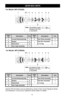 Page 1414 
 
For Model: SPC-P2325Q  
GEAR BOX UNITS 
Specific Part Numbers may be obtained by review of the correct Signature Series 
tool breakdown. Consult your Signature Series dealer for details. 
Index No Description Q’ty Index No Description Q’ty 
a Inverted Retaining Ring 1 e Gear Plate Assembly 1 
b Washer 2 Gear Box Assembly  1 f  c Planet Gear 6 (1) O-ring  1 
d Gear Cage Assembly 1    
For Model: SPC-P2625Q 
Index No Description Q’ty Index No Description Q’ty 
a Inverted Retaining Ring 1 e Gear Plate...