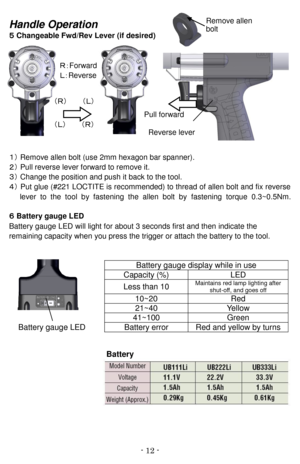 Page 12- 12   -Handle Operation
５   Changeable Fwd/Rev Lever (if desired)  
 
 
 
 
１） Remove allen bolt (use 2mm hexagon bar spanner).
２） Pull reverse lever forward to r emove it.
３） Change the position and push it back to the tool.
４） Put glue (#221 LOCTITE is recommended) to thread of allen bolt and fix reverse
lever  to  the  tool  by  fastening  the  allen  bolt  by  fastening   torque  0.3~0.5Nm.
６   Battery gauge LED  
Battery gauge   LED will light for about 3 seconds first and then  indicate   the...