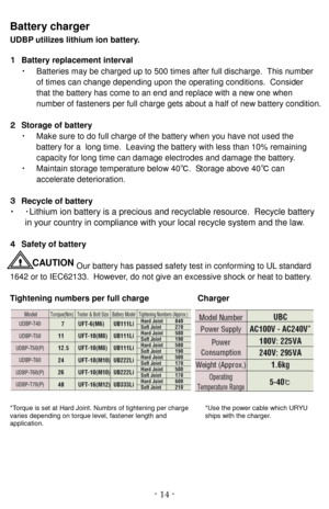 Page 14- 14   -CAUTION  Battery charger  
UDBP  utilizes   lithium ion battery.  
１   Battery replacement interval  
・ Batteries may be charg ed up to   500 times after full discharge.   This  number
of times can change depending upon the operati ng   conditions.  Consider
that the battery has come to an end and replace with a new one when
number of fasteners per full charge gets about a half of new ba ttery condition.
２   Storage of battery  
・ Make sure to do full charge of the battery when you  have not used...