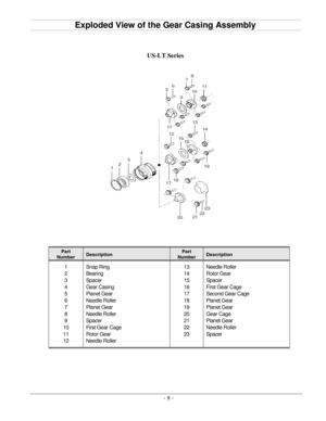 Page 11- 8   -Exploded View of the Gear Casing Assembly  
US - LT Series  
Part  
Number   Description   Part  
Number   Description  
1  
2  
3  
4  
5  
6  
7  
8  
9  
10  
11  
12   Snap Ring  
Bearing  
S pacer  
Gear Casing  
Planet Gear  
Needle Roller  
Planet Gear  
Needle Roller  
Spacer  
First Gear Cage  
Rotor Gear  
Needle Roller   13  
14  
15  
16  
17  
18  
19  
20  
21  
22  
23   Needle Roller  
Rotor Gear  
Spacer  
First Gear Cage  
Second Gear Cage  
Planet Gear   
Planet Gear  
Gear Cage...