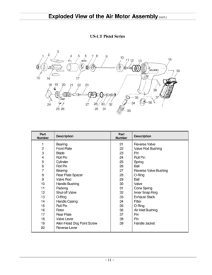 Page 14- 11   -Exploded View of the Air Motor Assembly   (cont.)  
US - LT Pistol Series  
Part  
Number   Description   Part  
Number   Description  
1  
2  
3  
4  
5  
6  
7  
8  
9  
10  
11  
12  
13  
14  
15  
16  
17  
18  
19  
20   Bearing  
Front Plate  
Blade  
Roll Pin  
Cylinder  
Roll Pin  
Bearing  
Rear Plate Spacer  
Valve Rod  
Handle Bushing  
Packing  
Shut - off Valve  
O - Ring  
Handle Casing  
Roll Pin  
Rotor  
Rear Plate  
Valve Lever  
Allen Head Dog Point Screw  
Reverse Lever   21...