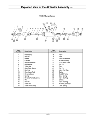 Page 15- 12   -Exploded View of the Air Motor Assembly   (cont.)  
US - LT Lever Series  
Part  
Number   Description   Part  
Number   Description  
1  
2  
3  
4  
5  
6  
7  
8  
9  
10  
11  
12  
13  
14  
15  
16  
17   Ball Bearing  
Roll Pin  
Blades  
Cylinder  
Rear Motor Plate  
Ball Bearing  
Valve Rod  
Rear Plate Spacer  
Bushing  
Rear Valve Rod  
Reverse Lever  
Spring  
Reverse Valve Bushing  
Pin  
Roll Pin  
Valve Pin  
Valve Pin Bushing   18  
19  
20  
21  
22  
23  
24  
25  
26  
27  
28...