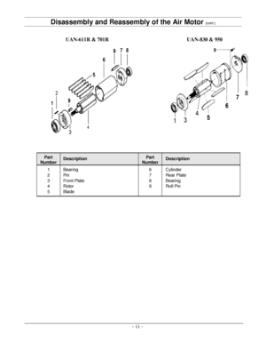 Page 14- 11   -Disas sembly and Reassembly of the Air Motor  (cont.)
UAN - 611R & 701R   UAN - 830 & 950  
Part  
Number   Description   Part  
Number   Description  
1  
2  
3  
4  
5   Bearing  
Pin  
Front Plate  
Rotor  
Blade   6  
7  
8  
9   Cylinder  
Rear Plate  
Bearing  
Roll Pin   