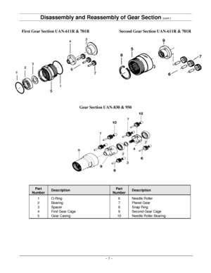 Page 10- 7   -Disassembly and Reassembly of Gear Section  (cont.)
First Gear Section UAN - 611R & 701R   Second Gear Section UAN - 611R & 701R  
Gear Section UAN - 830 & 950  
Part 
Number   Description   Part 
Number   Description  
1  
2  
3  
4  
5   O - Ring
Bearing
Spacer
First Gear Cage
Gear Casing 6  
7  
8  
9  
10   Needle Roller  
Planet Gear  
Snap Ring  
Second Gear Cage  
Needle Roller Bearing  8   