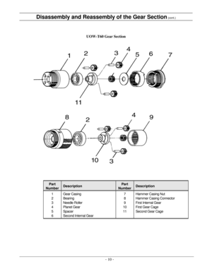 Page 13- 10   -Disassembly and Reassembly of the Gear Section   (cont.)  
UOW - T60 Gear S ection  
Part 
Number   Description   Part 
Number   Description  
1  
2  
3  
4  
5  
6   Gear Casing  
Bearing  
Needle Roller  
Planet Gear  
Spacer  
Second Internal Gear   7  
8  
9  
10  
11   Hammer Casing Nut  
Hammer Casing Connector  
First Internal Gear  
First Gear Cage  
Second Gea r Cage   