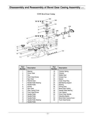 Page 16- 13   -Disassembly and Reassembly of  Bev el Gear Casing Assembly   (cont.)
UOW Bevel Gear Casing  
Part 
Number   Description   Part 
Number   Description  
1  
2  
3  
4  
5  
6  
7  
8  
9  
10  
11  
12  
13  
14  
15  
16  
17   Bearing  
Driven Gear  
Key  
Flush Head Screw  
Spur Gear  
Ratchet Gear  
Needle Roller Bearing  
Needle Rolle r  
Socket  
Spur Gear  
Gear Casing Cover  
Flush Head Screw  
Needle Roller  
Needle Roller  
Needle Roller  
Needle Roller Bearing  
Needle Roller   18  
19...