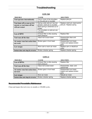 Page 17- 14   -Troubleshooting  
UOW - T60  
TROUBLE   CAUSE   SOLUTION  
Tool operates intermittently   One or   more of the shoulders 
on the pilot pin is rounded   Replace pilot pin  
Tool shuts off as soon as it is 
started, or tool shuts off but 
will not restart   Spring un der pilot pin has lost 
tension;  notch pin is rounded.    Replace notch pin, band and/or 
pilot pin.  Replace spring  
Band spring is stretched out of 
shape.  
The shoulders on pilot pin are 
rounded  
Loss of RPM   Exhaust filter is...
