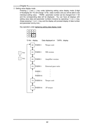 Page 44
======Chapter 6=============================================== 
③ Setting value display mode 
Pressing [↑] and [↓] key under tightening setting value display mode (2-digit 
D-No)display 00~74) will change「D-No」(data number) and you will be able to see 
individual setting value. 「PARM」parameter number can be changed from 1~64 
and the corresponding data will be displayed.  You can have all displays with 
setting value data and parameter numbers inclusive by operating [↑] or [↓] key.  
(Keep pressing [↑]...