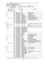 Page 24
======Chapter 4=============================================== 
4-3-2 AXIS I/O OUT DATA signals
AXIS I/O BANK SELECT table 
Pin No. Signals IN/OUT Contents 
16 
15 
BANK SELECT 0 
BANK SELECT 1 
IN   NO 
IN   NO 
Change OUT DATA 0-11 contents. 
 
OUT DATA  BANK 
SEL.0 
Pin16 
BANK 
SEL.1 
Pin15 Pin 
No. 
Signal 
Contents 
31 OUT DATA0 NOK Result was NOK. 
30 OUT DATA1 OK Result was OK. 
29 OUT DATA2 READY Unit is ready. 
28 OUT DATA3 HIGH NOK Judgment was high. 
27 OUT DATA4 LOW NOK Judgment was low....