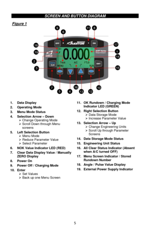 Page 55 
SCREEN AND BUTTON DIAGRAM 
Figure 1 
 
 
 
 
 
 
16 
 
 
 
 
 
 
 
 
 
1. Data Display 
2. Operating Mode 
3. Menu Mode Status 
4. Selection Arrow – Down  Change Operating Mode  Scroll Down through Menu screens 
5. Left Selection Button  Menu Mode  Reduce Parameter Value  Select Parameter 
6. NOK Value Indicator LED (RED) 
7. Clear Data Display Value / Manually ZERO Display 
8. Power On 
9. Power Off / Charging Mode 
10. Enter  Set Values  Back up one Menu Screen 
11. OK Rundown / Charging Mode...