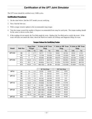 Page 14 
 - 12  -   
 
Certification of the UFT Joint Simulator 
 
 
The UFT tester should be certified every 5,000 cycles.  
 
Certification Procedures  
 
1. On the chart below, find the UFT model you are certifying.   
2. Next, find the bolt size.  
3. With a torque wrench, tighten to the recommended snug torque.   
4. Turn the torque wrench the number of degrees recommended from snug for each joint.  The torque reading should 
be the same as shown on the chart.  
 
5. If the readings do not match, the Test...