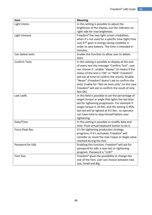 Page 46 
46 
 
46 Freedom³ LAB mode 
Item Meaning 
Light Intens. In this setting is possible to adjust the 
brightness of the display, put the indicator on 
right side for max brightness. 
Light timeout Freedom³ has two light screen modalities, 
when it’s not used for a specific time (light time 
out) DT