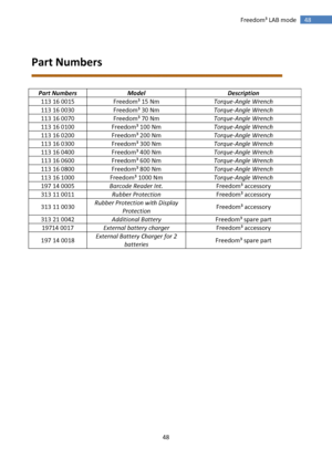 Page 48 
48 
 
48 Freedom³ LAB mode 
 
Part Numbers 
 
 
Part Numbers Model Description 
113 16 0015 Freedom³ 15 Nm Torque-Angle Wrench 
113 16 0030 Freedom³ 30 Nm Torque-Angle Wrench 
113 16 0070 Freedom³ 70 Nm Torque-Angle Wrench 
113 16 0100 Freedom³ 100 Nm Torque-Angle Wrench 
113 16 0200 Freedom³ 200 Nm Torque-Angle Wrench 
113 16 0300 Freedom³ 300 Nm Torque-Angle Wrench 
113 16 0400 Freedom³ 400 Nm Torque-Angle Wrench 
113 16 0600 Freedom³ 600 Nm Torque-Angle Wrench 
113 16 0800 Freedom³ 800 Nm...